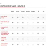 Jornada redonda para los equipos de Pinto en la categoría Preferente