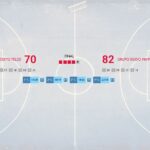 El Grupo Egido Pintobasket logra una victoria vital en Gran Canaria ante el Baloncesto Telde