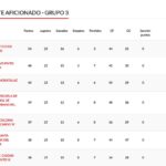 El Ciudad de Pinto remonta ante el Betis San Isidro y el derbi local termina en tablas